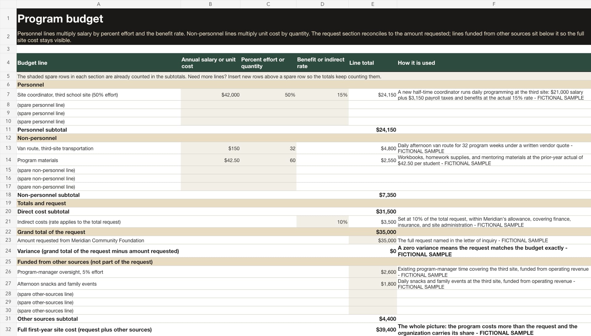 The editable budget spreadsheet with live formulas