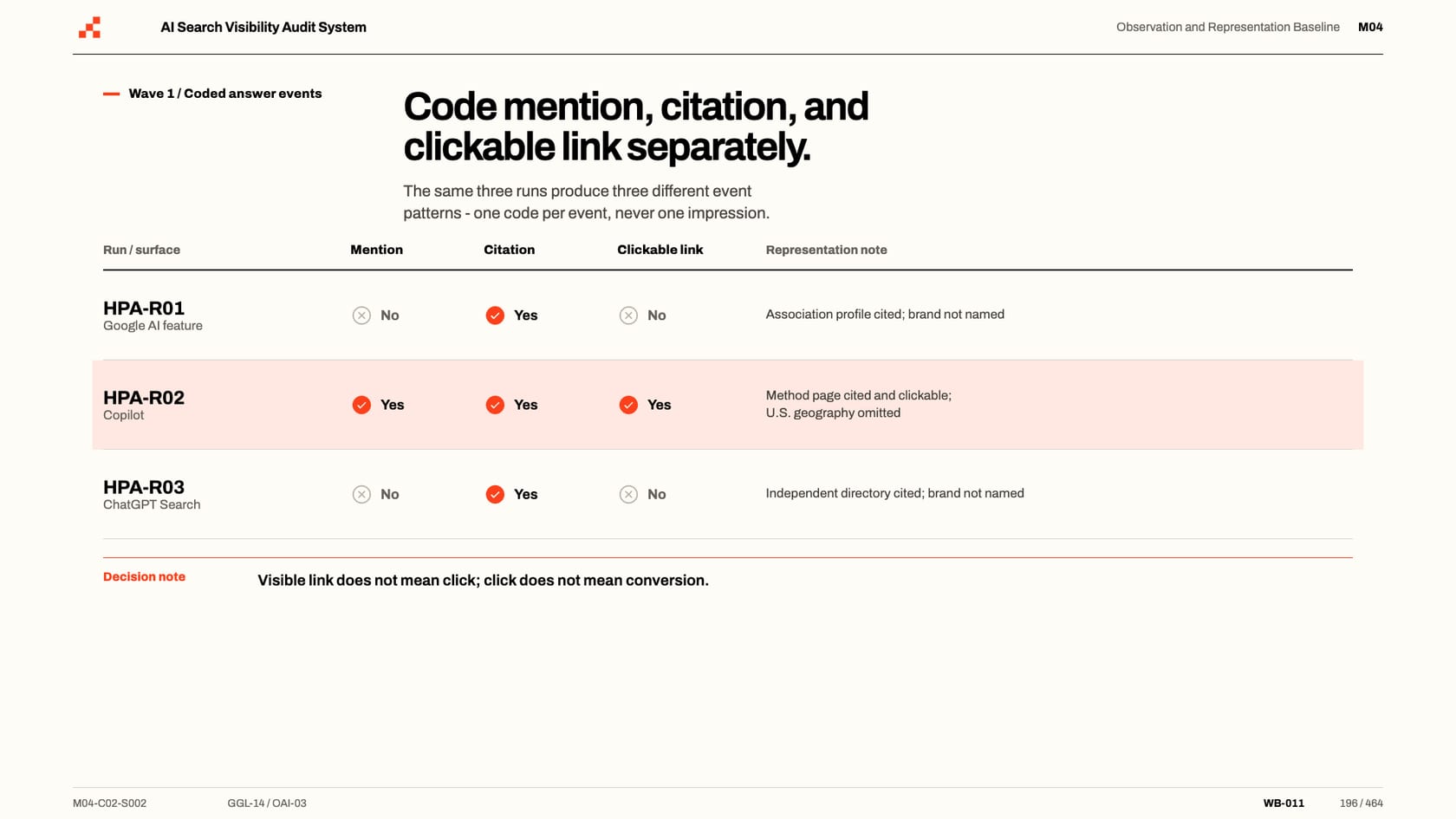 Course slide: coding mention, citation and clickable link separately